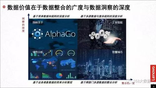 数据智能推动中国工业转型升级——专访联想集团大数据高级总监温天宁