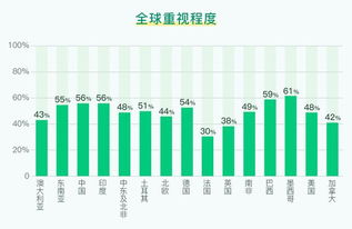 大数据分析软件行业洞察 商业智能BI工具与专业服务融合演进