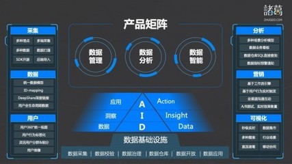 诸葛io荣登《2021ToB行业年度榜单·产品价值榜》 以数据智能驱动企业增长