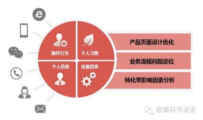 东软RealSight入选工信部大数据优秀案例集 推动行业创新与应用