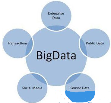 分析为王 大数据与网络技术服务的价值融合